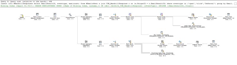 Sql Server Sql Query Optimisation And Ssrs Report Performance Stack - Download Creative Vintage Picture | Retina