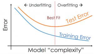 Overfitting Why Doesn T Test Error Increase For A High Number Of - Professional 4K Dark Arts | Free Download