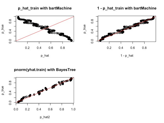 Bart Machine R Bartmachine Bartmachine - Premium Vintage Illustration Gallery - Desktop