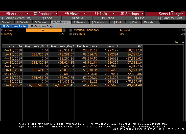 Bloomberg Interpolating The Swap Curve Quantitative Finance Stack - Artistic Retina Nature Patterns | Free Download