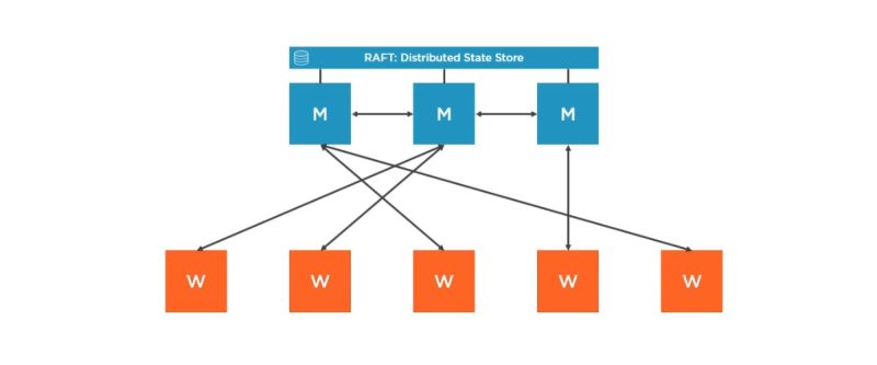 Worker Operation Cannot Be Fulfilled On Nodes Management Cattle - Amazing Light Design - 4K