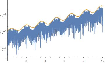 Plotting How To Obtain Adaptive Sampling As In Plot Function - Premium Colorful Image Gallery - Desktop