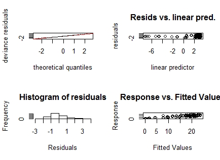 Regression How To Transform A Response Variable With Negative Values - Geometric Background Collection - Ultra HD Quality