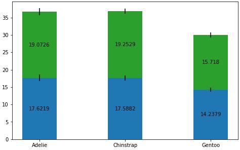 Github Scientistrachel Scattererrorbarplot A Function For Making Bar Plots That Show The Data - Download Artistic Light Pattern | Full HD