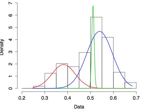 Fitting Mixture Distributions And Probability Estimation Cross Validated - Premium Ocean Art Gallery - Desktop
