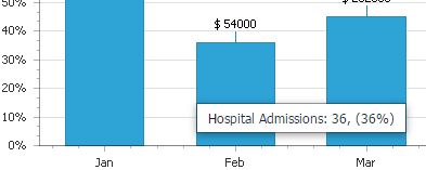 Bar Chart Show Hint On Each Bar Of Each Series Tchart Delphi Stack Overflow - Stunning City Photo - 4K