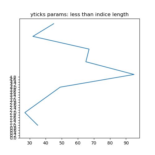 Python Setting Y Axis Values On Matplotlib Chart Incrementing - Abstract Wallpaper Collection - Mobile Quality