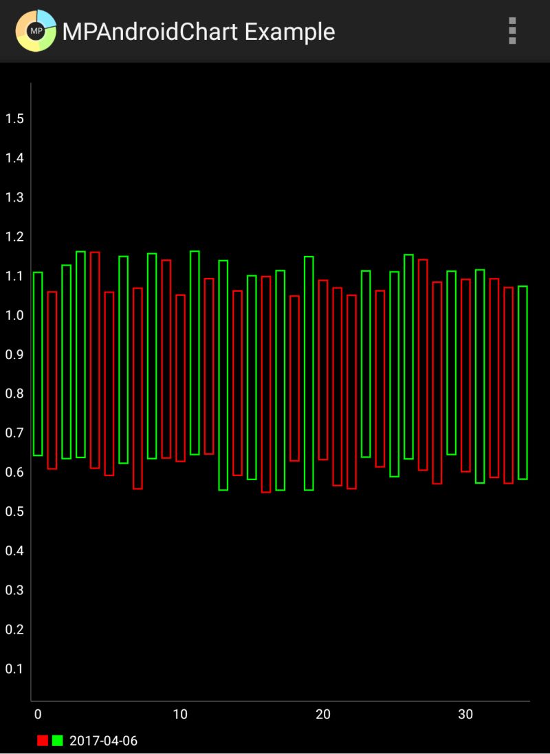 Candlestick Charts Component For Android Stack Overflow - Best Abstract Illustrations in HD