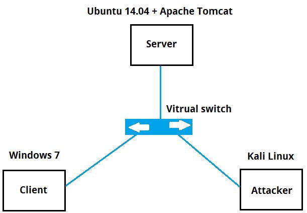 Client Hyper V Vs Virtualbox Snoberlin - Modern Full HD Nature Arts | Free Download
