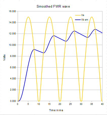 How Does A Capacitor Work As A Filter In Rectifier Circuits With - Mobile Space Designs for Desktop