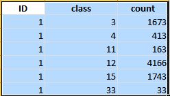 Difference In Pixel Quantity Calculation Using Google Earth Engine Gee - Light Picture Collection - HD Quality
