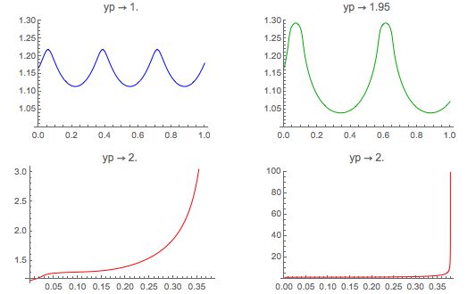Differential Equations How To Solve This Nonlinear Second Order Ode Mathematica Stack Exchange - Vintage Patterns - Perfect High Resolution Collection
