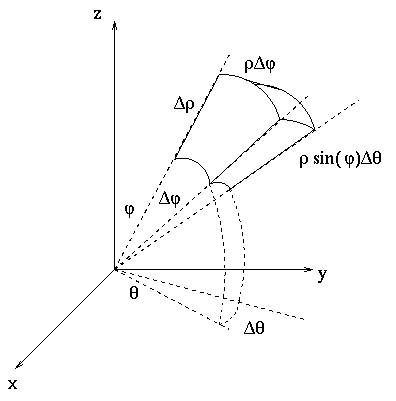 Line Integral In Spherical Coordinates - 4K Geometric Backgrounds for Desktop