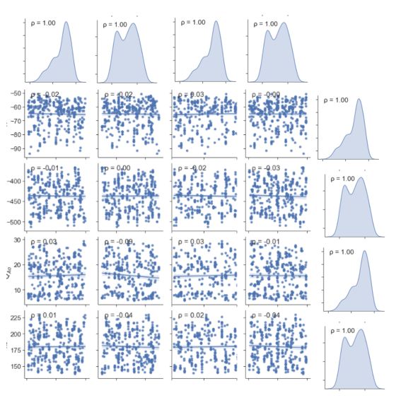 374 Hexbin Plot With Marginal Distributions Using Seaborn Library - Best Abstract Backgrounds in Mobile