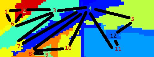 Algorithm And Data Structure To Find And Store Superpixels - Best Geometric Textures in Full HD