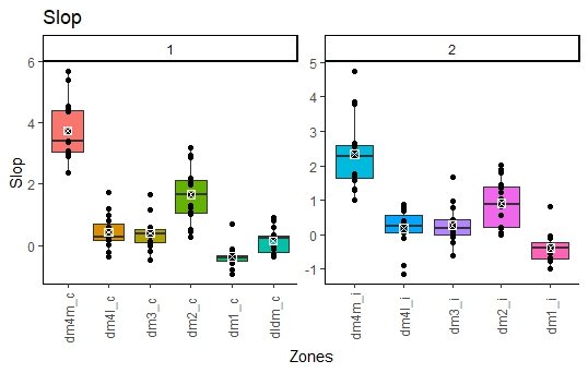 R Add Empty Lines Space Between Groups In Ggplot Stack Overflow - Best Landscape Photos in High Resolution