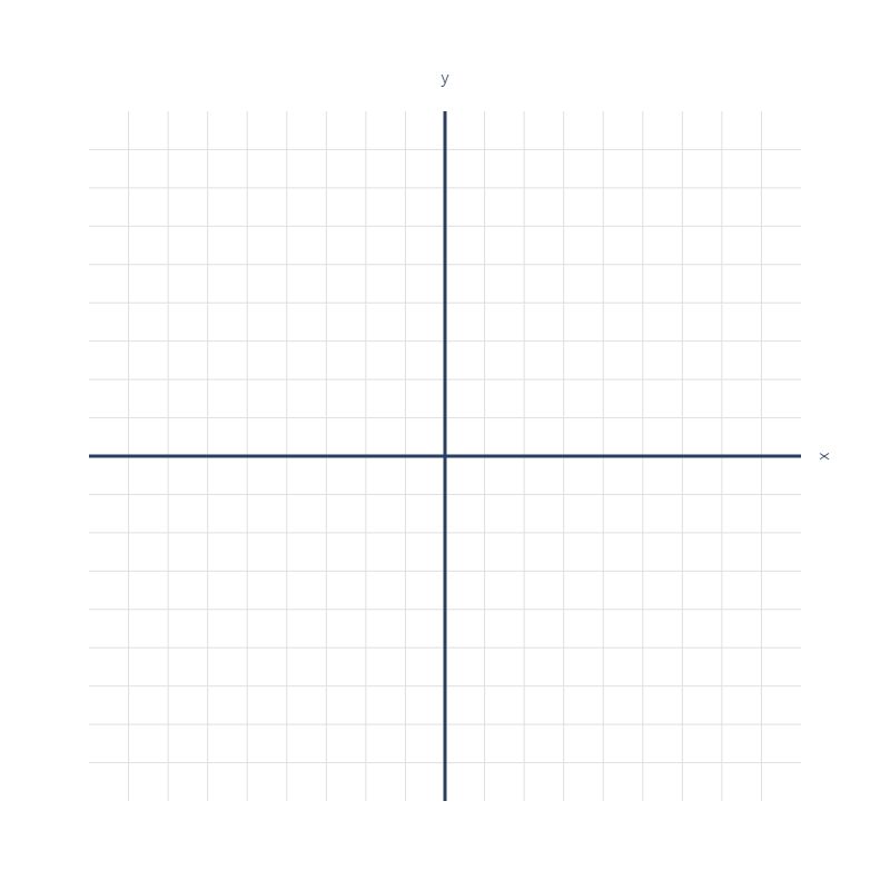 100 Important Matplotlib Operations Pdf Cartesian Coordinate System - Download Incredible Sunset Art | HD