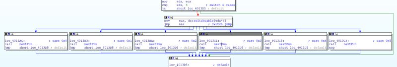 C Ida Interpretation Of Switch Case Statement Reverse Engineering - Colorful Arts - Modern HD Collection