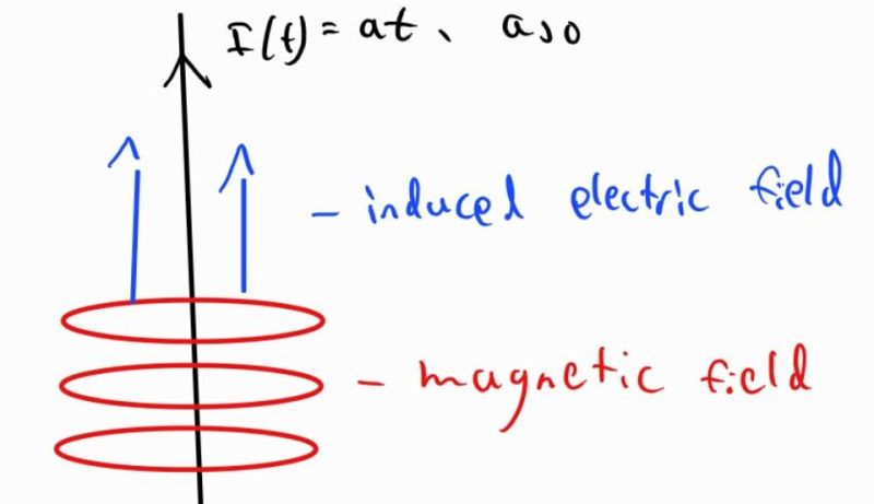 Electricity How Does Current Actually Flow In A Wire Physics Stack - Download Classic Vintage Texture | HD