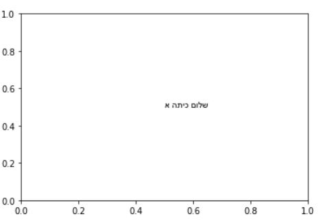 Python Matplotlib Writing Right To Left Text Hebrew Arabic Etc - Gorgeous Sunset Wallpaper - Full HD