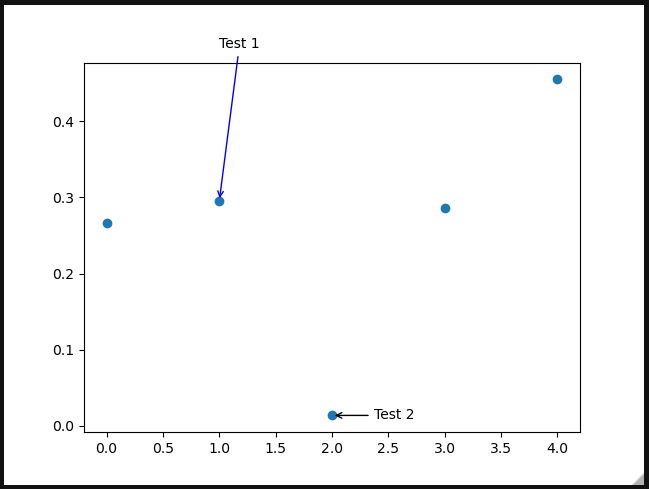 Python How To Label Points Outside Figure In Matplotlib Seaborn - Perfect High Resolution Mountain Images | Free Download