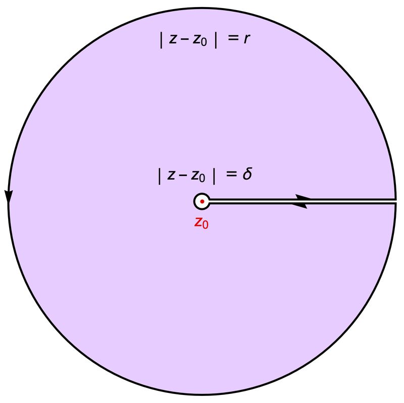 Removable Singularity Complex Analysis Trb Polytechnic Mathematics - Download Modern Sunset Art | HD
