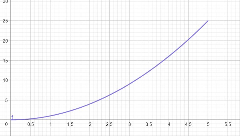 Lista Cambiar La Escala Del Eje X En Python Stack Overflow En Espa Ol - Best Space Photos in Mobile