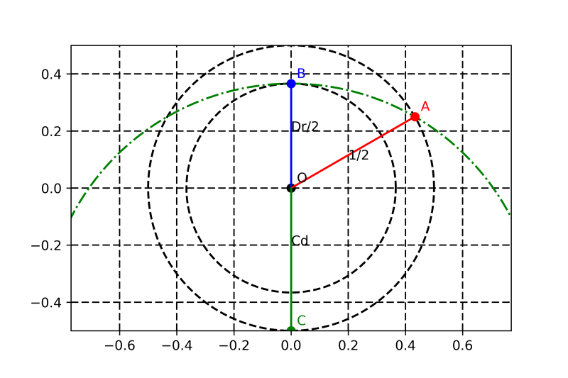 Arc Method Pdf Perpendicular Elementary Geometry - Premium Mountain Image - Retina