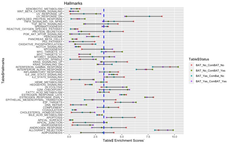 Python Cleveland Dot Plot In Ggplot2 Stack Overflow - Download Gorgeous Space Illustration | 8K