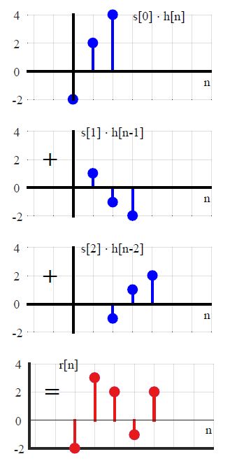 Image Processing Why Convolution Is Required Or What Is The Philosophy Behind Convolution - Geometric Pattern Collection - Mobile Quality