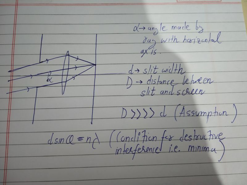 Interference Diffraction Grating Vs Single Slit Physics Stack Exchange - Best Colorful Images in Full HD