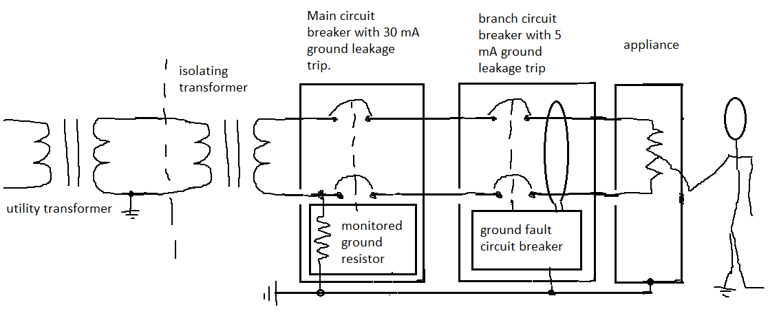 Why Are We Not Always Isolating The Mains Supply