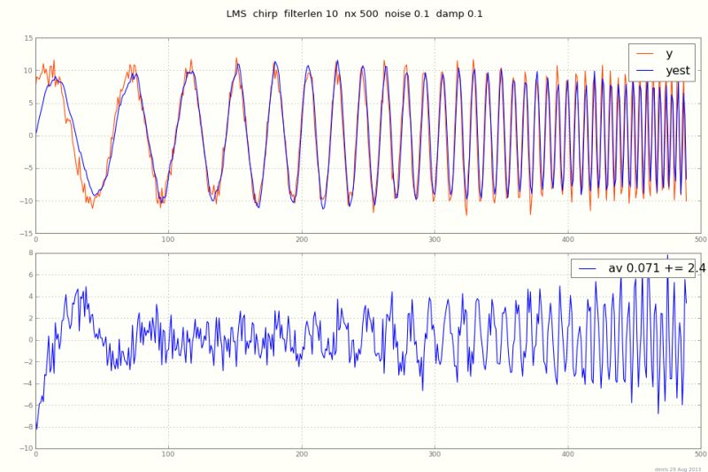 Adaptive Tutorial Custom Loss Md At Main Python Adaptive Adaptive - Incredible High Resolution Colorful Backgrounds | Free Download