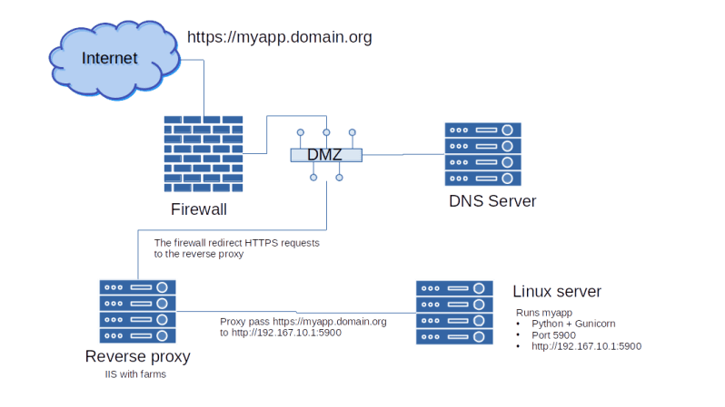 Sslzeroreturnerror Problem In Multithreaded Gunicorn App Issue 6429 - Beautiful 4K Space Textures | Free Download
