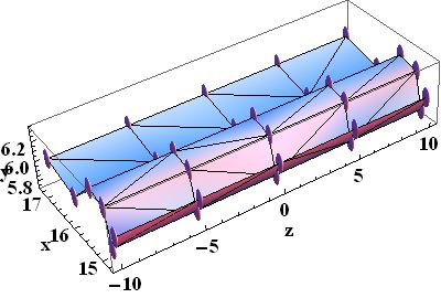Mesh How To Control The Order Of Meshing Mathematica Stack Exchange - Premium City Design Gallery - Desktop