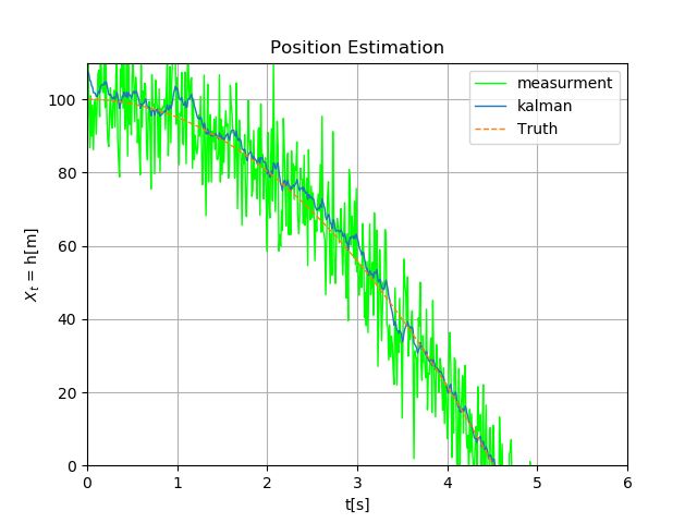 Particles Kalman Filter Convergence Stack Overflow - Best City Illustrations in Retina