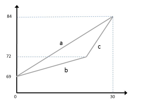 Gradient Simple Gradient With Pythagoras Theorem Exam Type - Abstract Patterns - Elegant 4K Collection