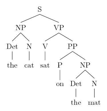 Tikz Pgf Trees In Context Tex Latex Stack Exchange - Artistic Minimal Picture - Full HD