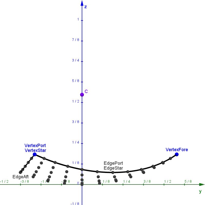 Modeling Add Repeating Pattern To Surface Blender Stack Exchange - Space Wallpaper Collection - Ultra HD Quality