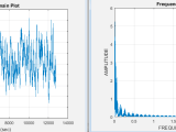 Fourier Transform Forecasting That Fft Result Signal Processing