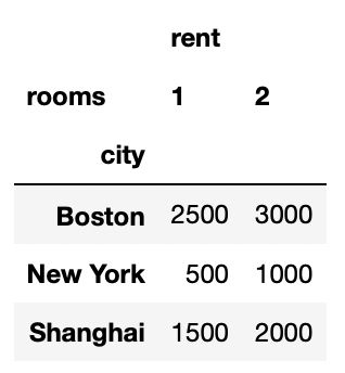 Python Pandas Column Values To Columns Stack Overflow - Artistic 8K Sunset Images | Free Download