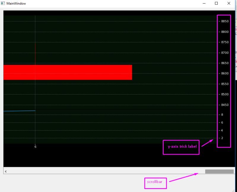 Python How To Set Yaxis Tick Label In A Fixed Position So That When I - Vintage Patterns - Modern HD Collection