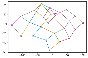 Tensorflow Are There Any Difference Initializing Self Organizing Map With Random Distribution - Download Artistic Sunset Picture | 8K