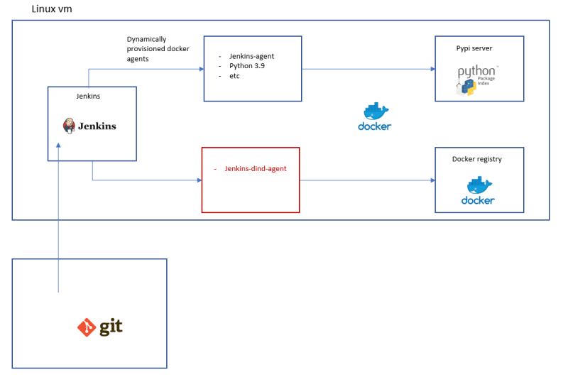 Jenkins Docker Plugin Volume Mount What Syntax To Use Stack Overflow - Premium Vintage Illustration Gallery - High Resolution