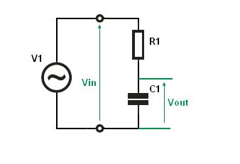 Ac How Does A Rc Lowpass Filter Work Electrical Engineering Stack - Gorgeous Retina Abstract Illustrations | Free Download