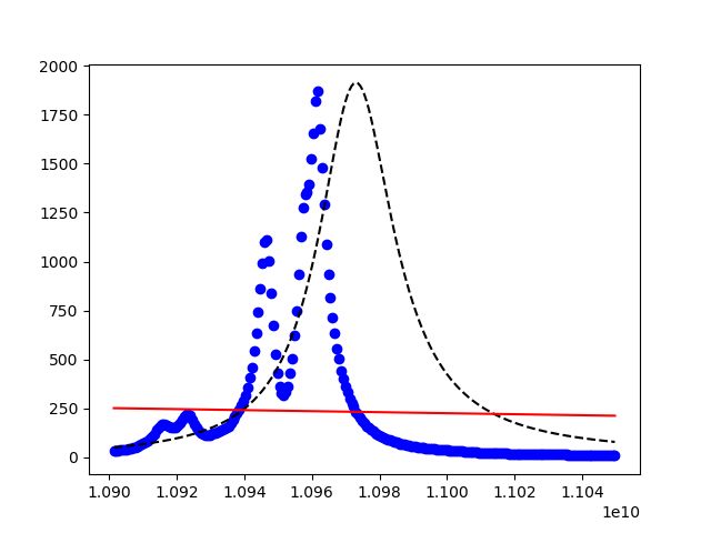Python Gaussian Curve Fitting Stack Overflow - Classic Full HD Landscape Images | Free Download