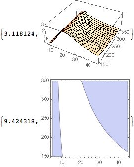 Plotting Regionplot Won T Finish But Plot3d Does Mathematica Stack - Best Colorful Illustrations in 8K