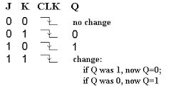 Flipflop Jk Flip Flop Toggle Action Electrical Engineering Stack - Nature Picture Collection - Mobile Quality