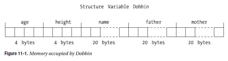 Stm32 Problem Managing Streamed Data With Struct Pointers Some Of - Download Elegant Dark Design | Mobile