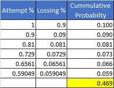 M3 05a Conditional Probability Examples Pdf Pregnancy - Retina Colorful Photos for Desktop